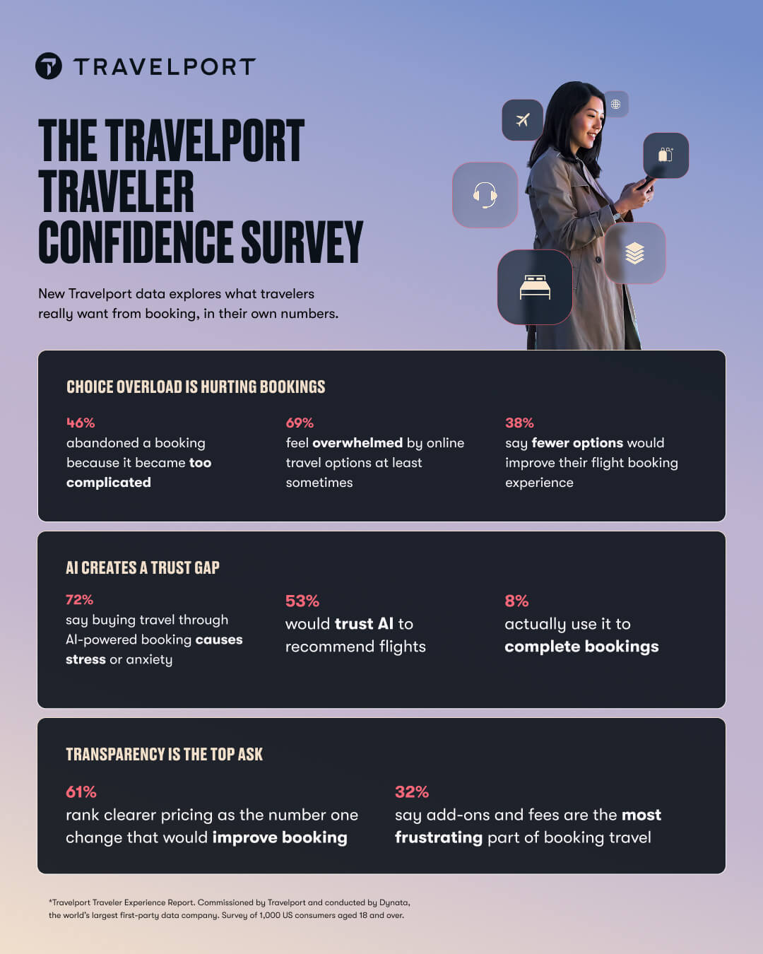 traveler confidence survey compressed